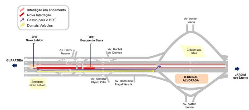 Avenida das Américas terá interdições a partir de sábado para obras do corredor Transoeste – Prefeitura da Cidade do Rio de Janeiro