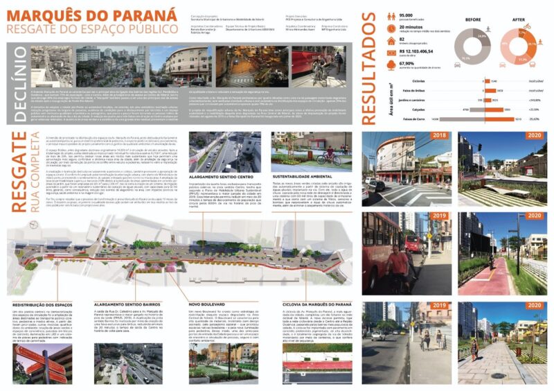 Projeto da Avenida Marquês do Paraná representa Niterói em evento internacional – Prefeitura Municipal de Niterói