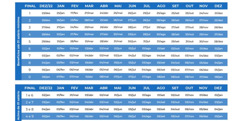 INSS divulga calendário de pagamentos para aposentados e pensionistas
