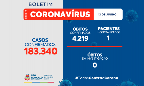 Boletim Coronavírus  – 13/06/2023