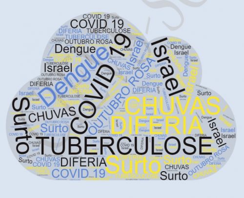 Cievs São Gonçalo – (32/2023)