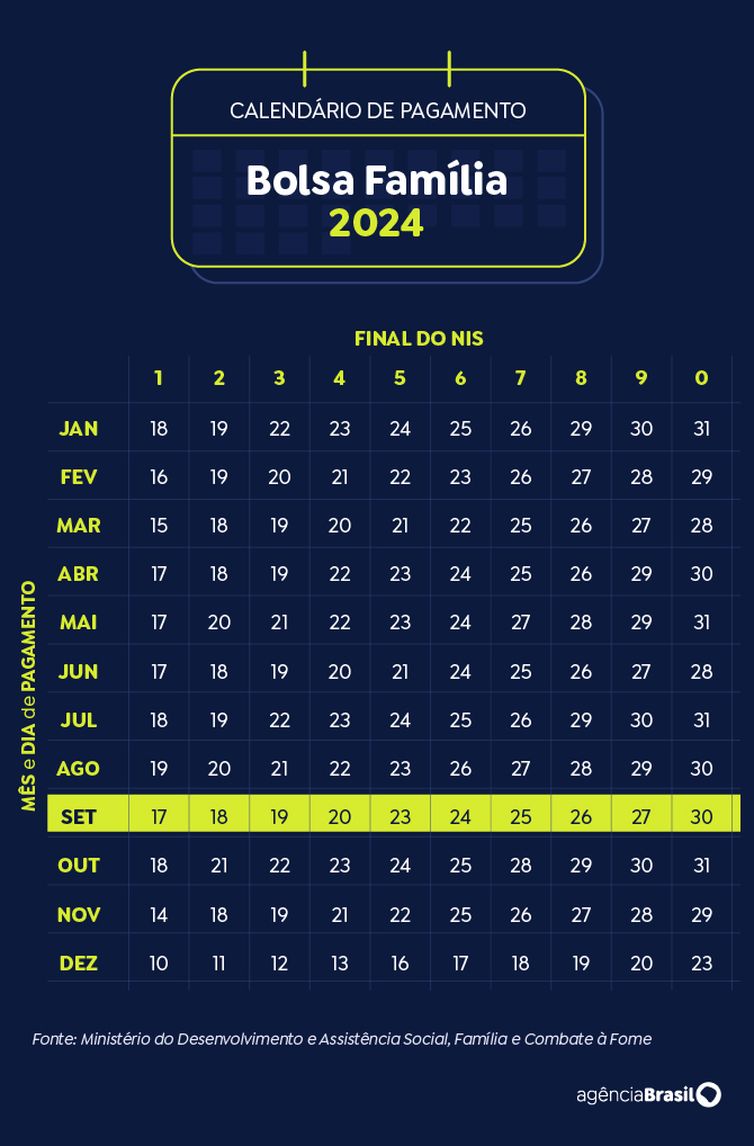 Arte Agência Brasil Brasília (DF) 19/11/2024 - Arte calendário Bolsa Família Setembro 2024
Arte Agência Brasil