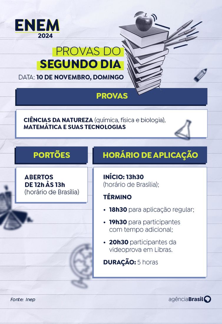 Arte/Agência Brasil Brasília (DF), 25/10/2024 - Arte para a matéria Provas do segundo dia do Enem 2024. Arte/Agência Brasil