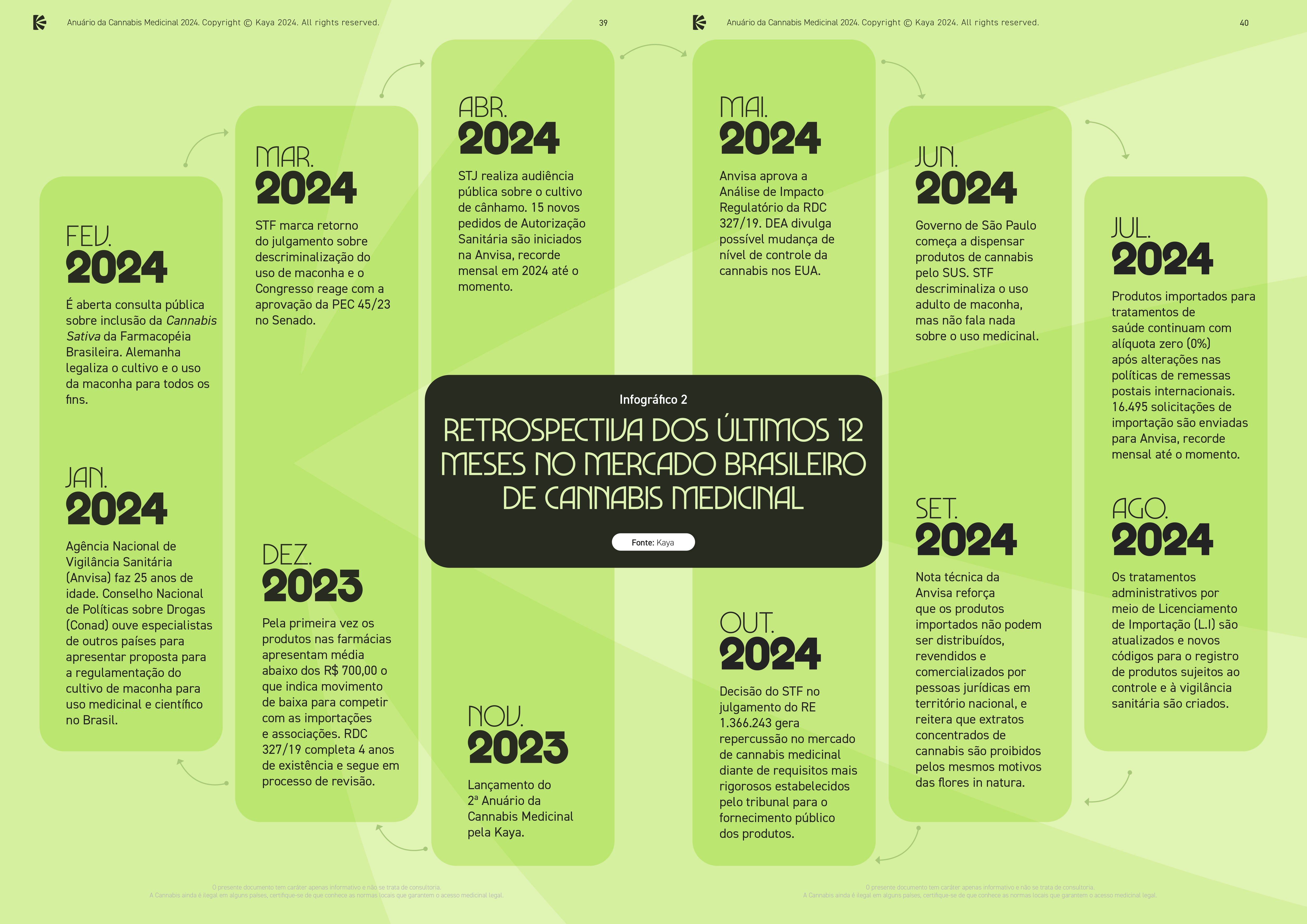 Anuário da Cannabis Medicinal Brasília (DF) 31/01/2025 - Governo de SP veta PL que criaria programa que ampliaria acesso a itens de cannabis medicinal
Arte Anuário da Cannabis Medicinal 2024