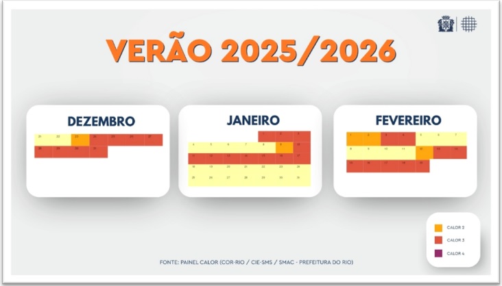 Verão no Rio: cidade teve 33 dias de Calor 2 e 3 desde o início da estação – Prefeitura da Cidade do Rio de Janeiro