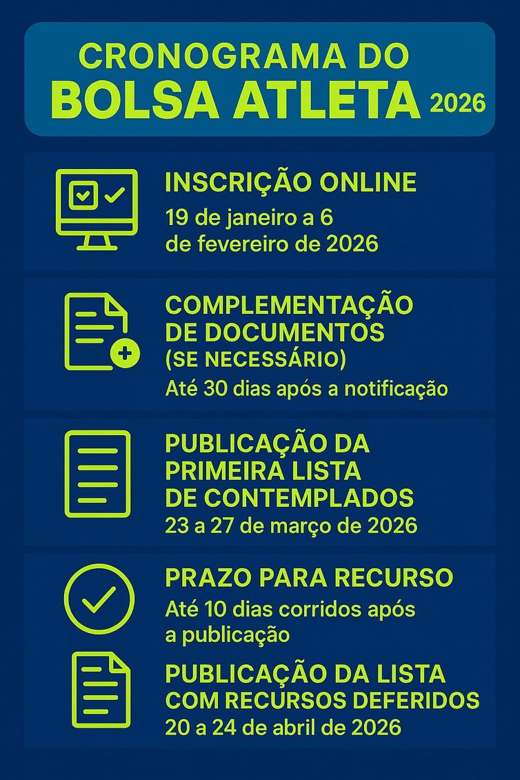 EBC Infográfico Bolsa Atleta