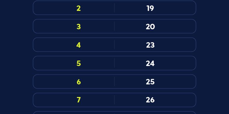 Caixa paga Bolsa Família a beneficiários com NIS de final 8