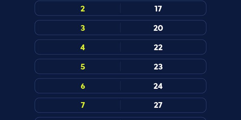 Caixa paga Bolsa Família a beneficiários com NIS de final 6