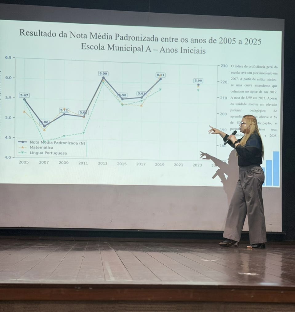 São Gonçalo realiza encontro para análise dos dados do IDEB 2025